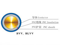 �~��늉�0.6/1kv��(li��n)������ϩ�^�������|
